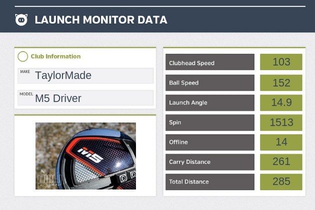 TaylorMade M5 Driver Review review