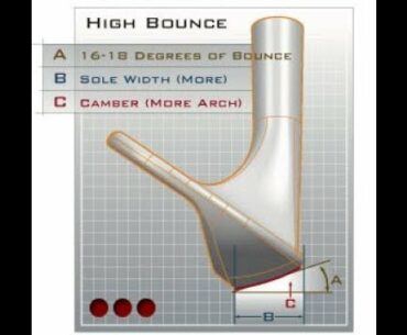 Wedges, The Ideal Bounce For Your Game