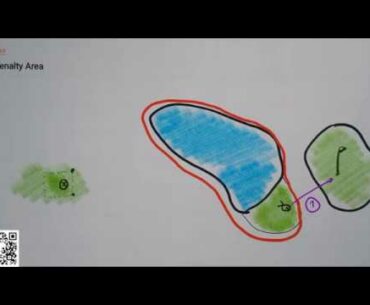 Golf Rules - PenaltyArea - Erleichterungsverfahren