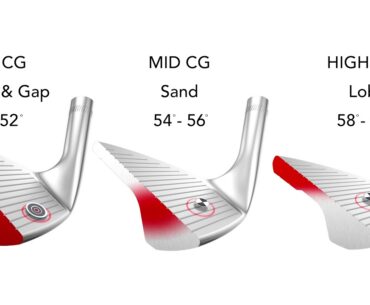 Titleist SM7 Wedges Overview