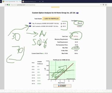 Buying Out of the Money Calls and Exit Strategies
