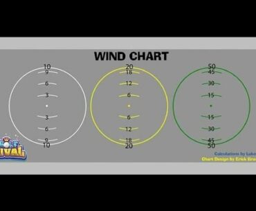 GOLF RIVAL WIND GUIDE