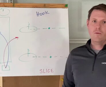 What causes a golf ball to curve to the left or right?