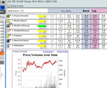 How to make £10 per race on Betfair