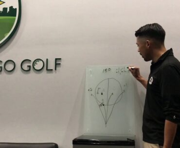 MY CHICAGO GOLF: Learn To Control Your Irons