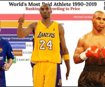 Top 10 World's Highest Paid Athlete 1990-2019