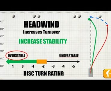 How to Choose the Best Disc Golf Driver Based On Wind Conditions