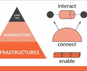 The Fundamentals of Ecosystem Strategies with Simone Cicero
