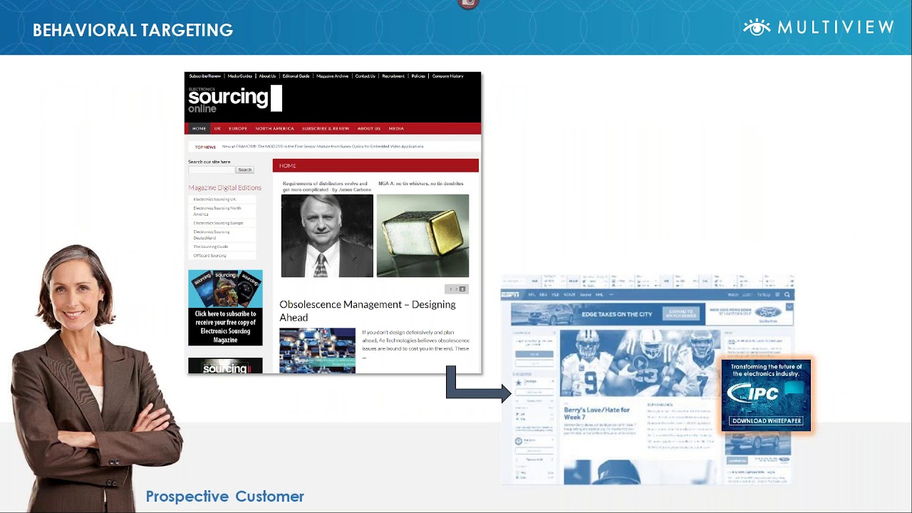 Programmatic Marketing Strategies and Tactics to Drive Customer Acquisition and Engagement Programmatic Marketing Strategies and Tactics to Drive Customer Acquisition and Engagement