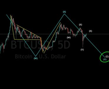 BITCOIN MACRO  WYX AND WXYXZ CORRECTION: 5D MACD BULLISH DIVERGENCE