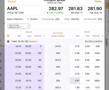 How to setup iron condor with Thinkorswim