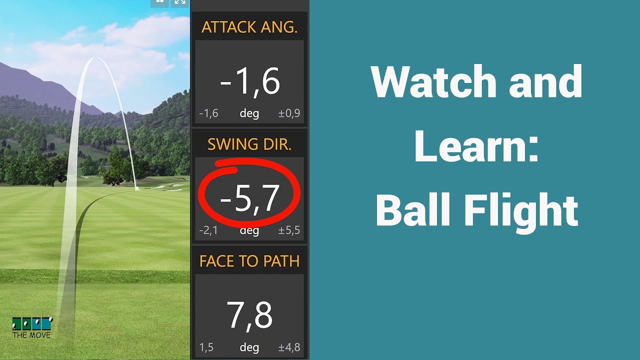 How your ball flight can tell you what to change in your Golf swing. How your ball flight can tell you what to change in your Golf swing.