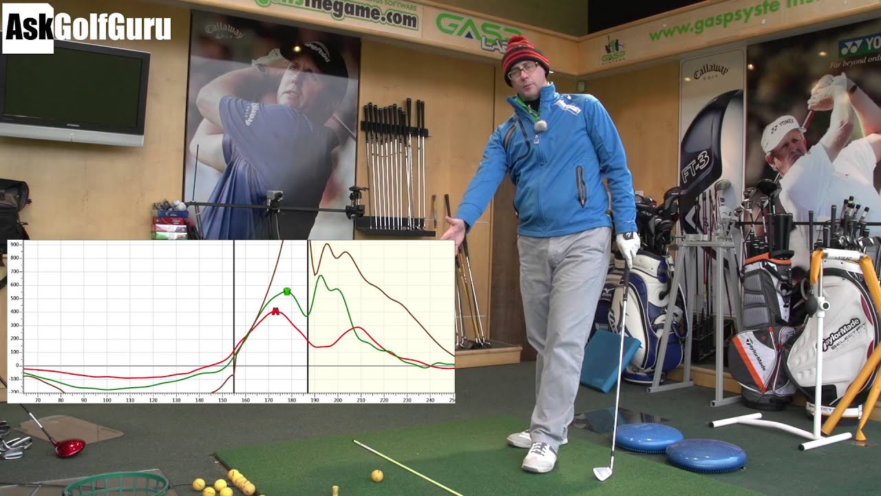 How To Hit Pure Golf Strikes How To Hit Pure Golf Strikes