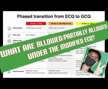 WHAT ARE ALLOWED/PARTIALLY ALLOWED UNDER THE MODIFIED ENHANCED COMMUNITY QUARANTINE?