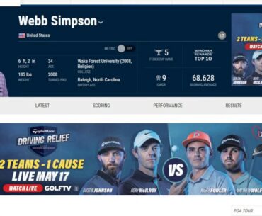 Webb Simpson golf statistics #Subscribe & #HitTheBell