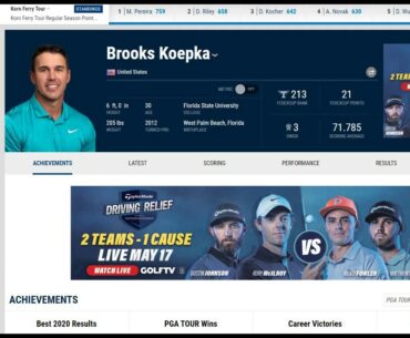 Brooks Koepka all over the golf statistics. #Subscribe & #HitTheBell