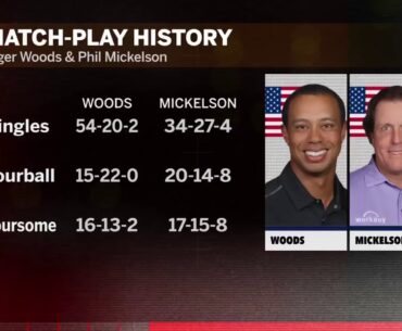 Should Tiger Woods and Peyton Manning be favored over Phil Mickelson and Tom Bra