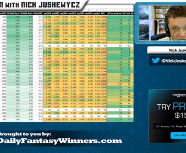 PGA - 2018 British Open | Daily Fantasy Golf Strategy | DailyFantasyWinners