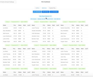 Fantasy Golf Bag Stat Model Basics - Axis
