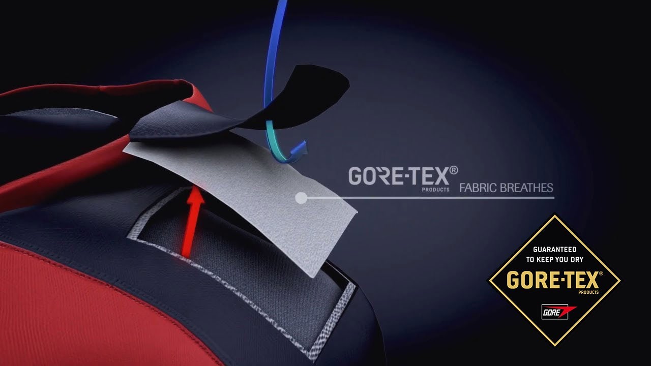 GORE TEX Technology (FEATURES) GORE TEX Technology (FEATURES)