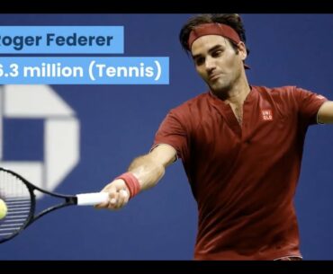 Highest Paid Athletes 1 to 50 For 2020. Top Paid Athletes (Part 1)
