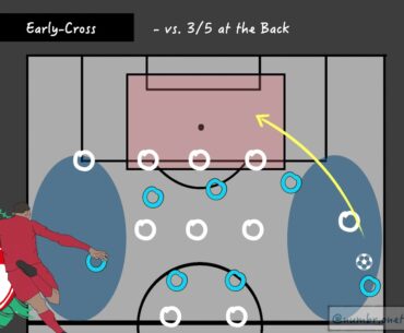 Attacking the Flanks - Soccer Tactics