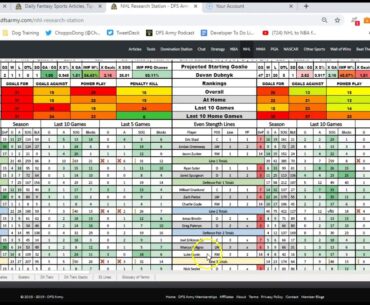 NHL DFS Feb 19 Fanduel Draftkings Picks Advice Tips Strategy