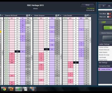 trading and scalping the golf final round last few holes