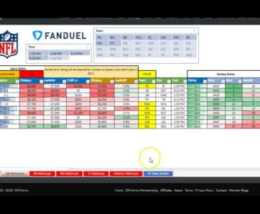 NFL DFS ChopTalk Week 3 Fanduel Draftkings Advice Strategy