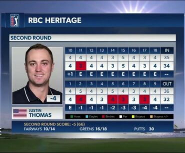 PGA 2020 RBC Heritage Jon Rahm and Justin Thomas 2R Highlights