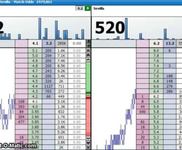 Betfair trading - ramblings of a scalper #3