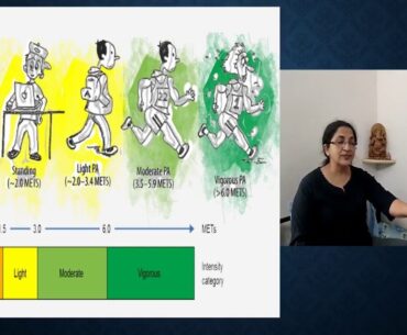 Session 6 - Changing Practices of Physical activity for life- Physical literacy Perspective