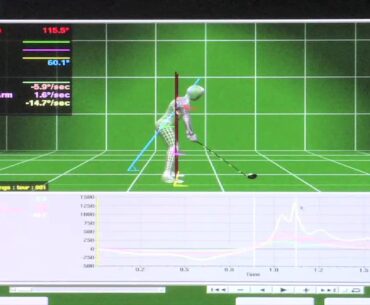 Maximum Power: 1 0  Motion Golf  - Swing Sequence
