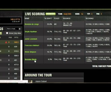 1ST PLACE WINNER (PGA DRAFTKINGS LINEUP RECAP)