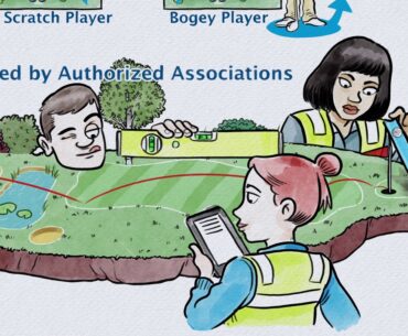 World Handicap System (WHS) Course and Slope Rating