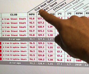Testing Steel Golf Shaft Against Graphite Golf Shaft - Is There A Difference In Performance?