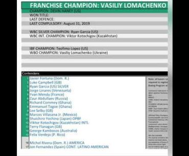 New WBC  135 list very deep division