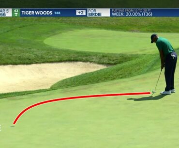 Tiger Woods Memorial Tournament 2020 | Round 3 Strokes