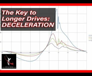 Is Deceleration More Important than Acceleration in the Golf Swing?