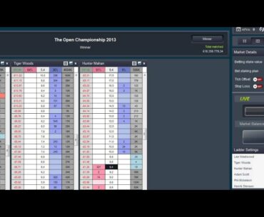 The Open Golf dutch scalping