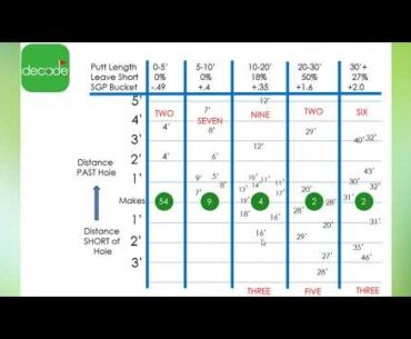 Mickelson Speed Control