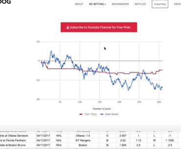Projected NHL odds and picks  - February 14, 2018