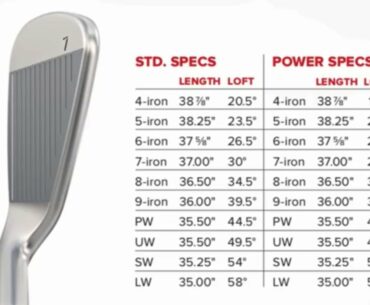 Golf Club - Ping G410 irons review 2019