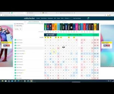 USPGA 2020 Golf Major Best Odds and Tips