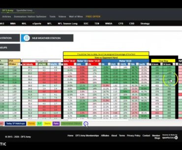 DFS MLB Rundown Tips Picks Strategy Fanduel Draftkings 8/5