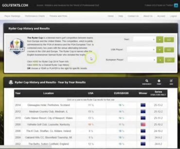 GOLFstats: Tour of GOLFstats.com