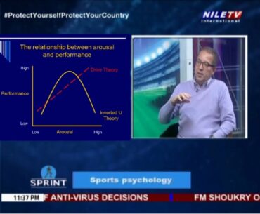 The relationship between anxiety and performance in sports