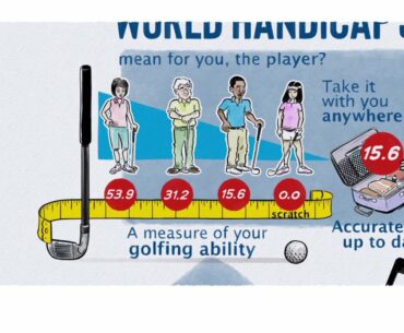 World Handicap System: Course Handicap