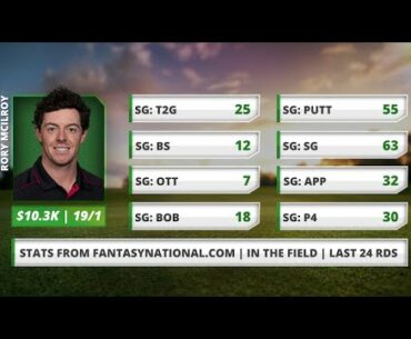 2020 BMW Championship Picks and Odds | DraftKings Sportsbook