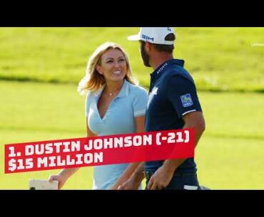How much money each golfer won at the 2020 Tour Championship